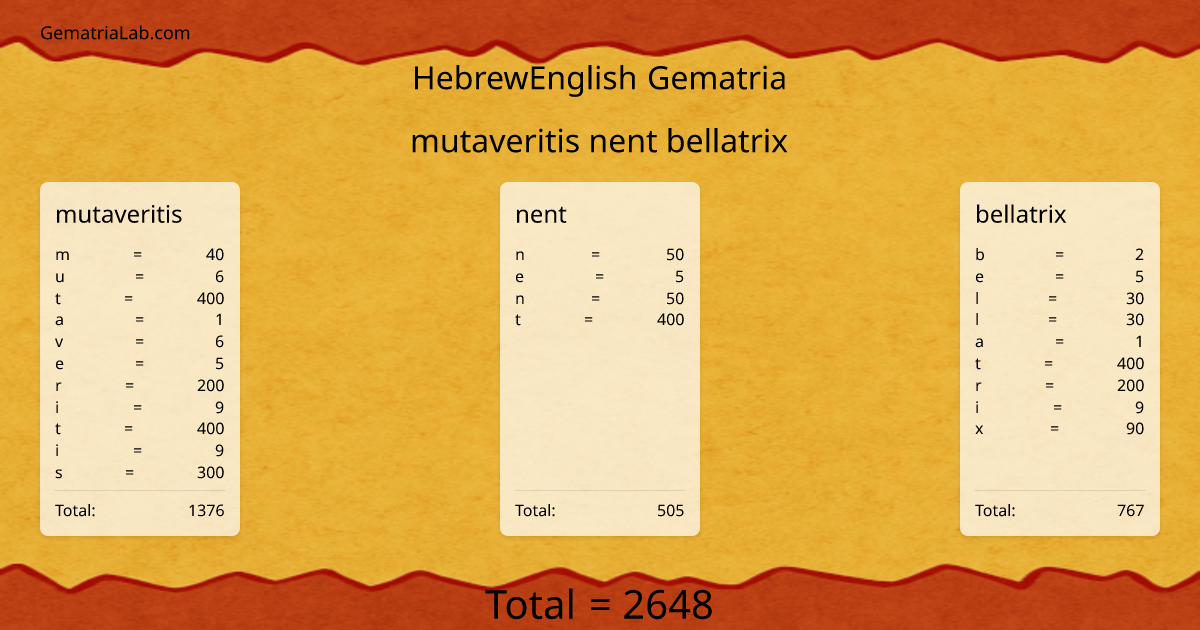 mutaveritis nent bellatrix in hebrewEnglish Gematria